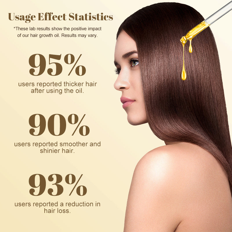 Natural Hair Growth Oil